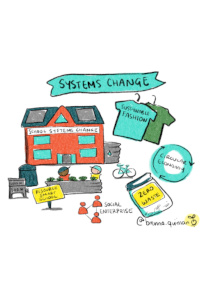 Systems Change